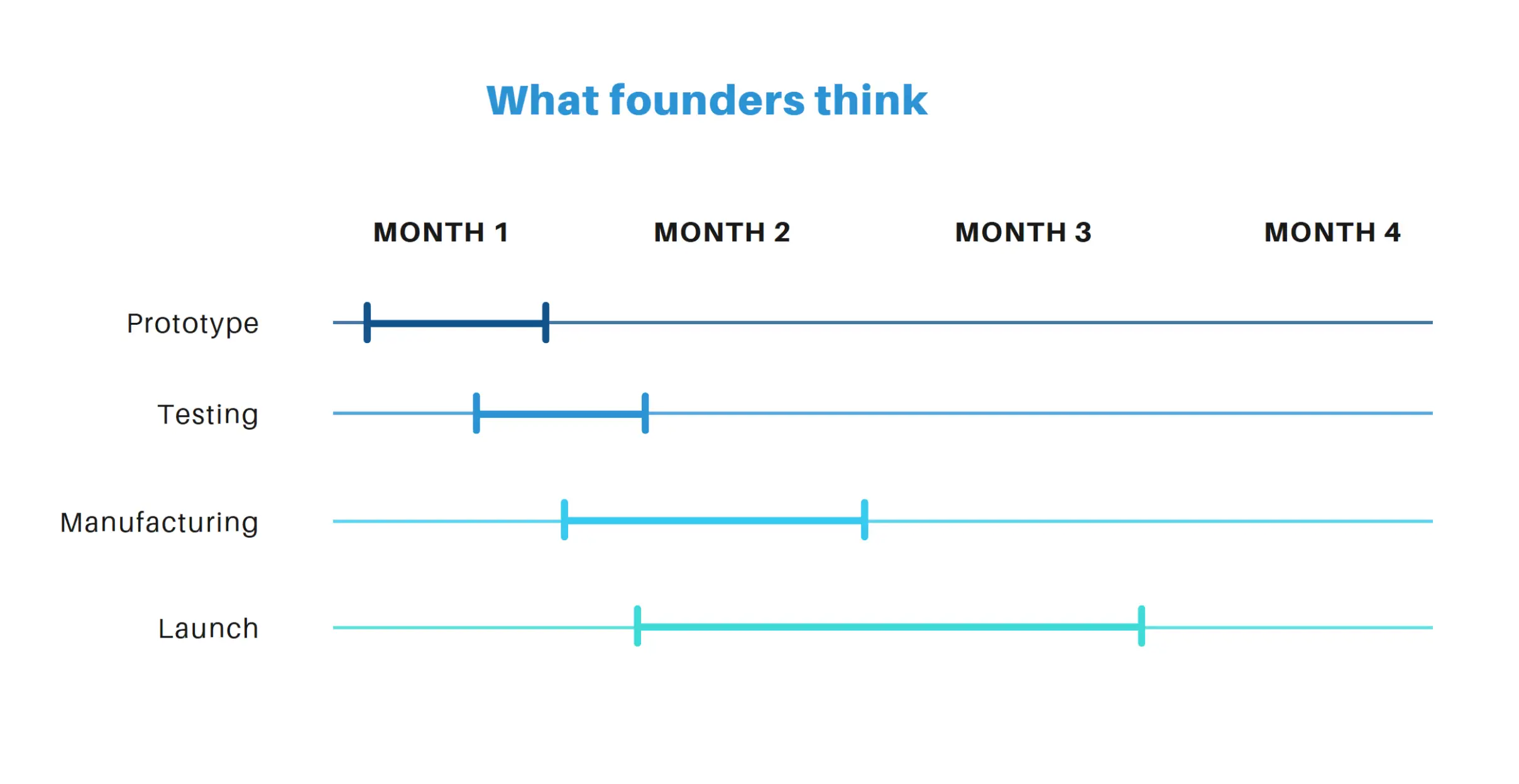 what founders think_2.webp
